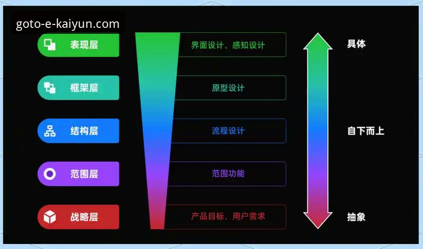 KAIYUN体育平台v3.2.1深度评测：从技术架构到用户体验的全面解析