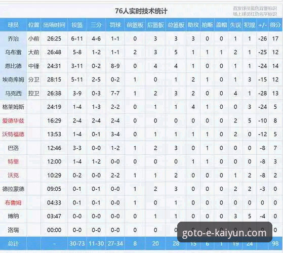 开云体育平台安全 尼克斯队史季后赛得分纪录深度评测:开云体育平台独家视角解读47分半场震撼